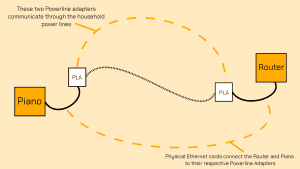 A basic diagram of the installation.