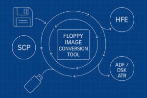 Modern Floppy Disk Image Conversion: A Practical Guide floppyconvert